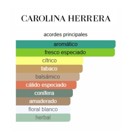 Carolina Herrera 212 Men MTV