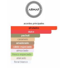 Armaf Odyssey Candee 200ml