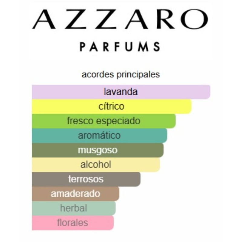 Azzaro Most Wanted EDT Intense