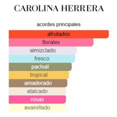 Carolina Herrera 212 VIP Rosé Elixir