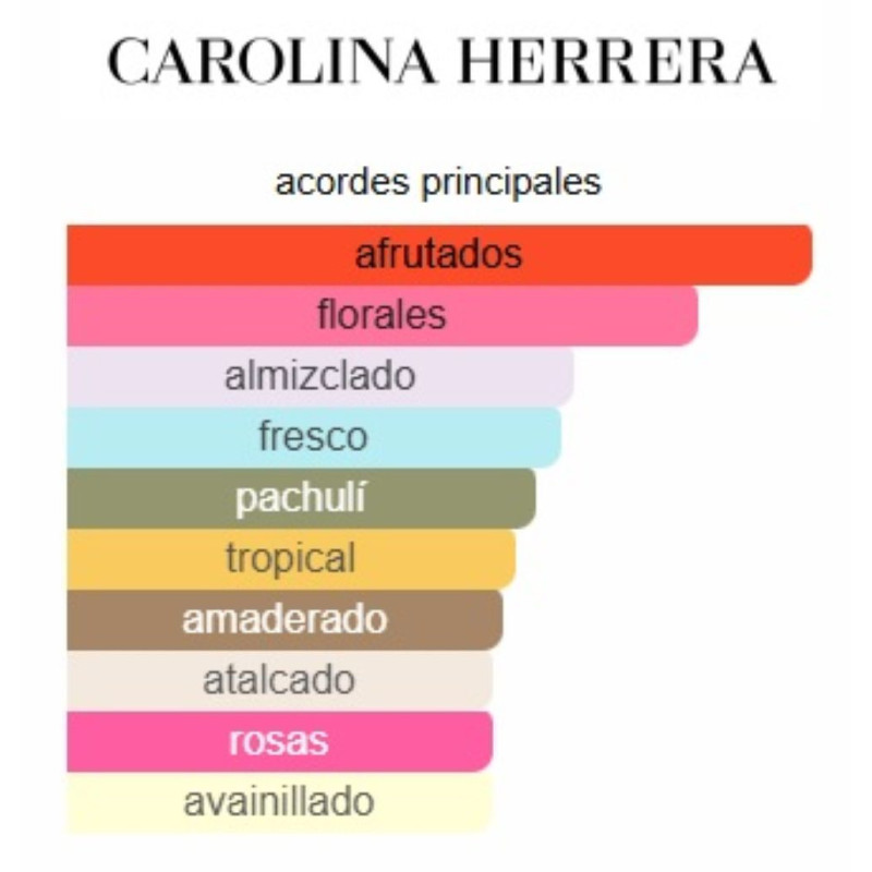 Carolina Herrera 212 VIP Rosé Elixir