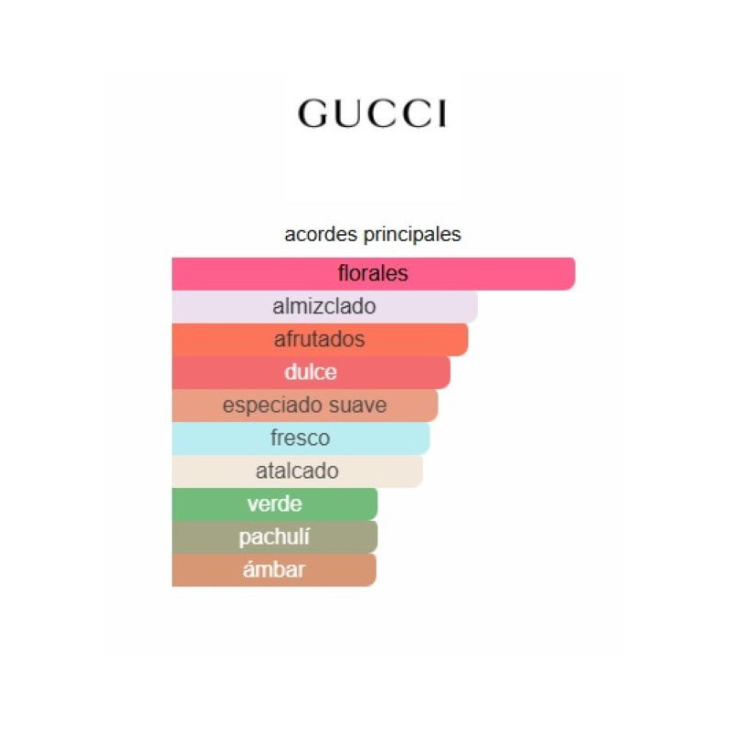 Gucci Guilty Eau de Toilette Women Gucci Guilty Eau de Toilette Women