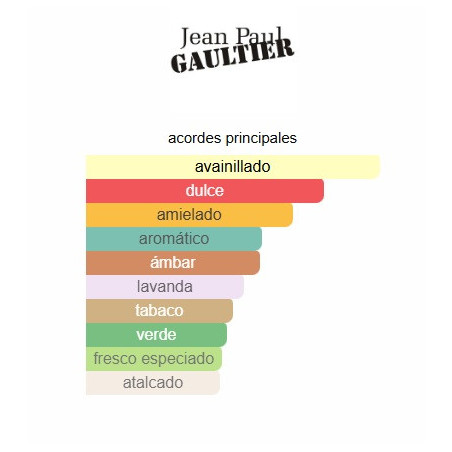 Jean Paul Gaultier Le Male Elixir 125ml