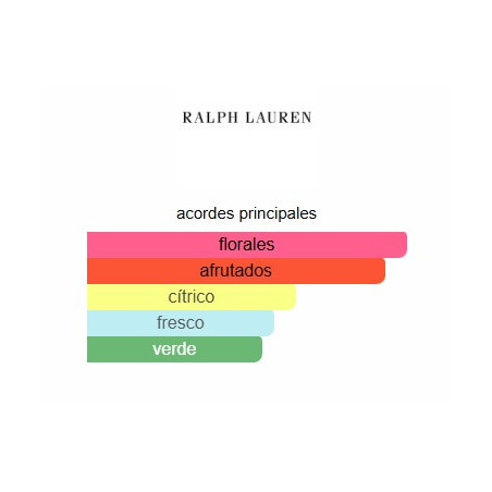 Ralph Lauren Ralph Woman 50ml