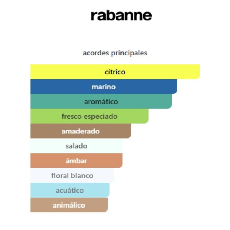 Invictus Paco Rabanne EDT Invictus Paco Rabanne EDT