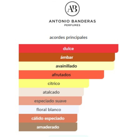 Antonio Banderas Her Secret Absolut