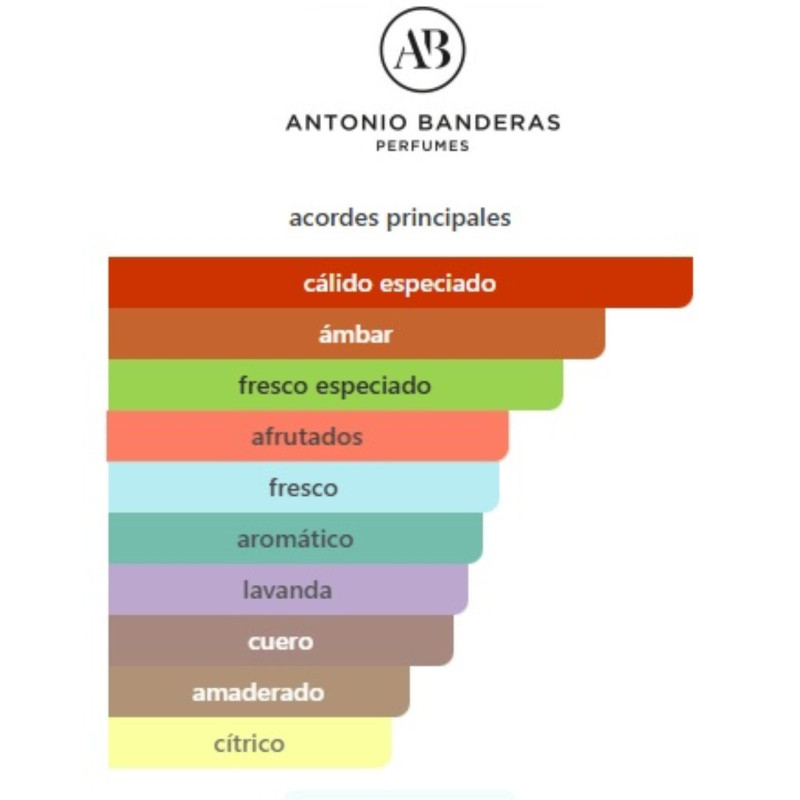 Antonio Banderas The Secret Absolu 100ml