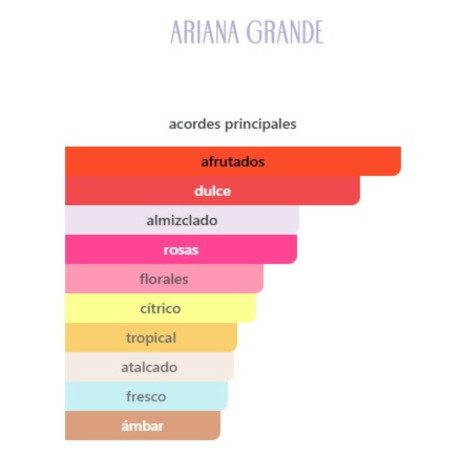 Ariana Grande  Body Mist Mod Blush 236ml