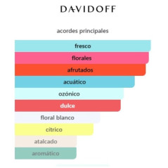 Davidoff Cool Water Woman Set 3 Piezas