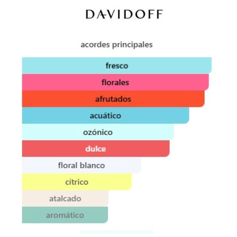 Davidoff Cool Water Woman Set 3 Piezas