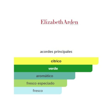 Elizabeth Arden Green Tea Set 2 Piezas