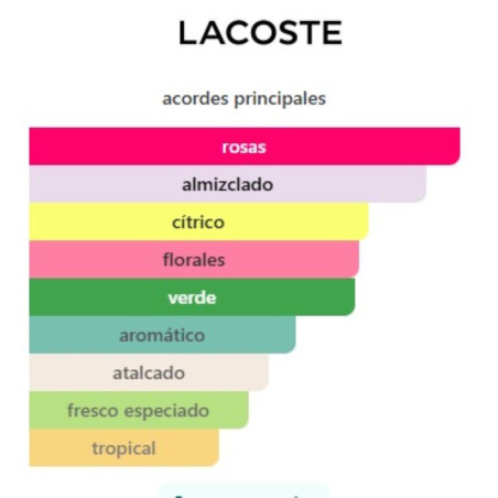 Lacoste L.12.12 Rose Set De Piezas