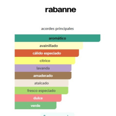 Paco Rabanne Phantom Parfum Set 2 Piezas