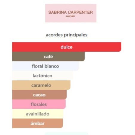 Sbrina Carpenter Sweet Tooth Me Expresso Body Mist