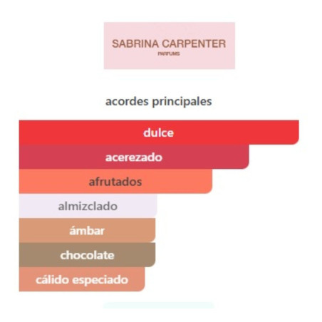 Sabrina Carpenter Cherry Baby Body Mist