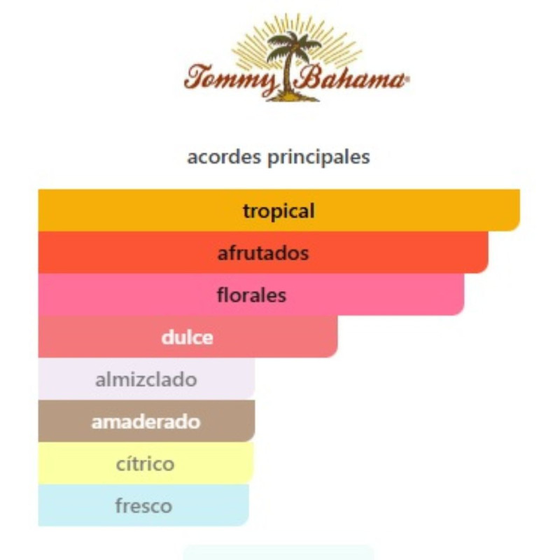 Tommy Bahama St. Kitts Women Body Mist