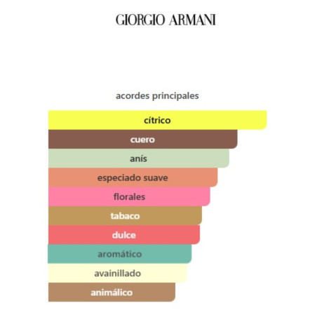 Giorgio Armani Code Eau De Toilette
