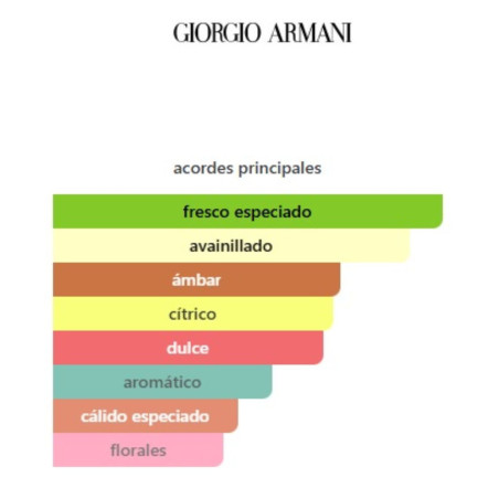 Giorgio Armani Code Eau De Parfum