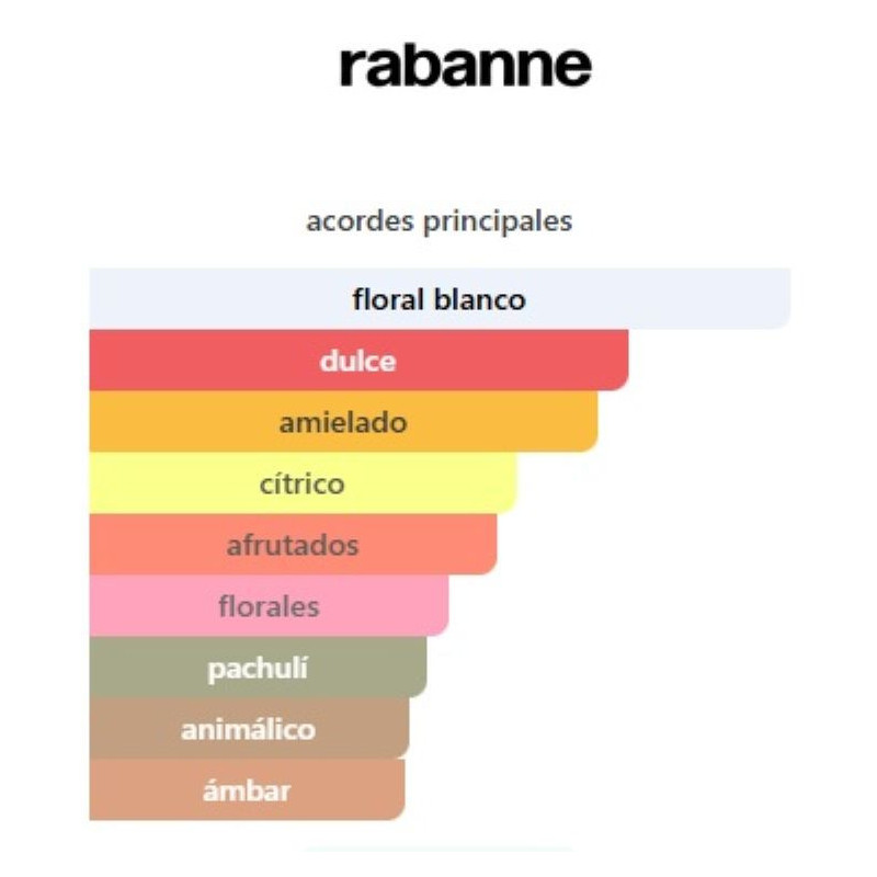 Paco Rabanne Lady Million 80ml