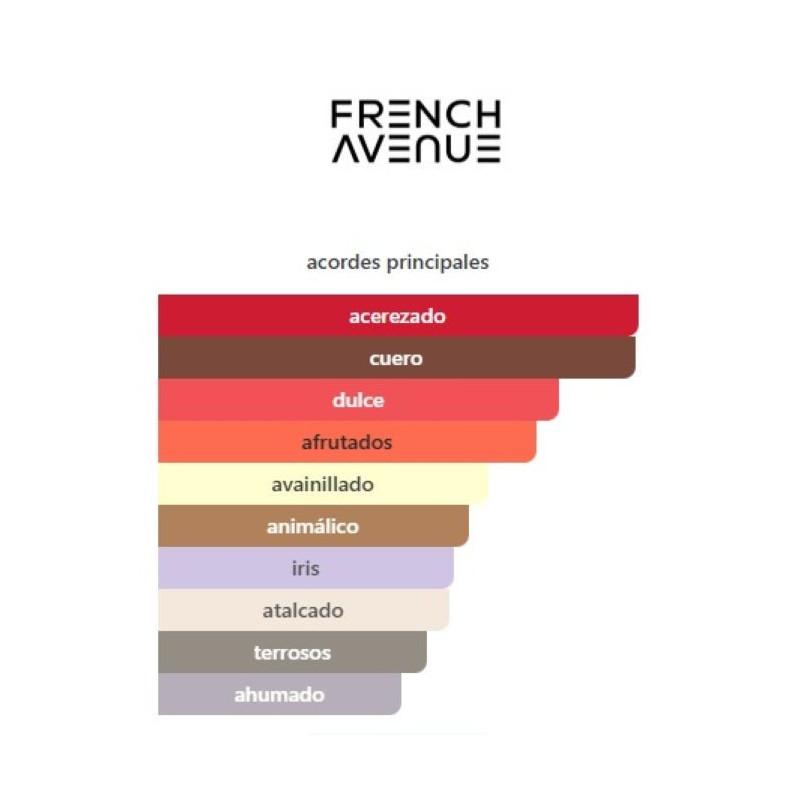 French Avenue Chaos Extracto