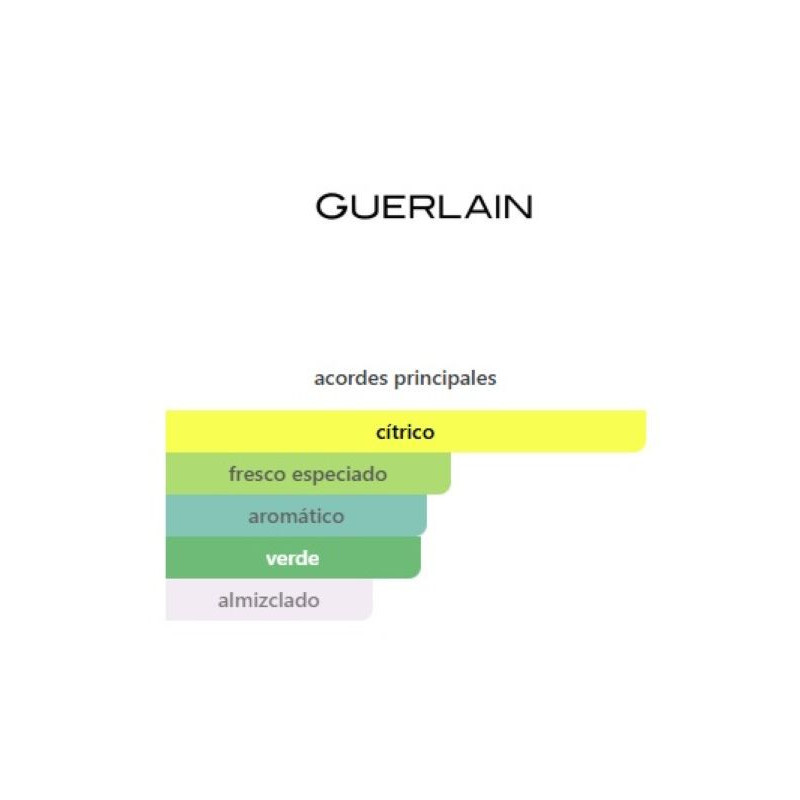 Guerlain Aqua Allegoria Orange Soleia