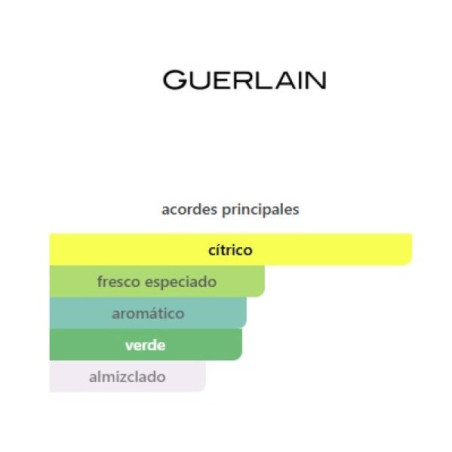 Guerlain Aqua Allegoria Orange Soleia