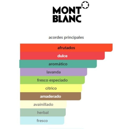 Montblanc Legend 200ML