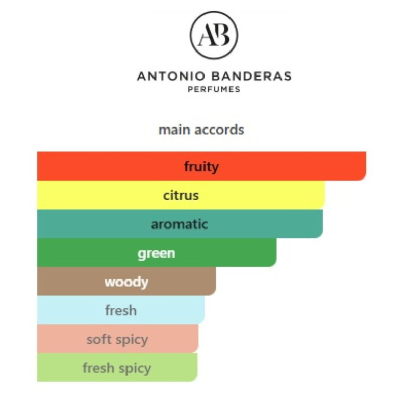 Antonio Banderas Blue Seduction Wave