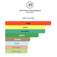 Antonio Banderas Blue Seduction Summer Essence