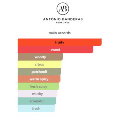 Antonio Banderas Blue Seduction Summer Essence for Women