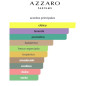 Azzaro Pour Homme Cologne Intense