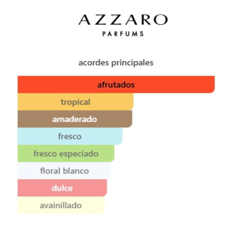 Azzaro Wanted Girl Tonic