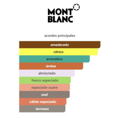 Montblanc Explorer 200ml