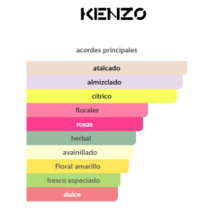 Kenzo Flower EDT
